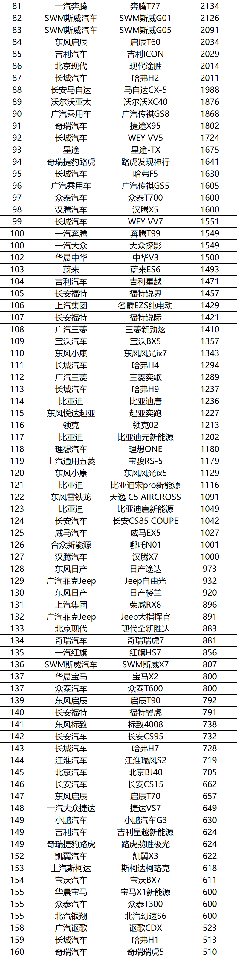 1582203931160250.png SUV2.png