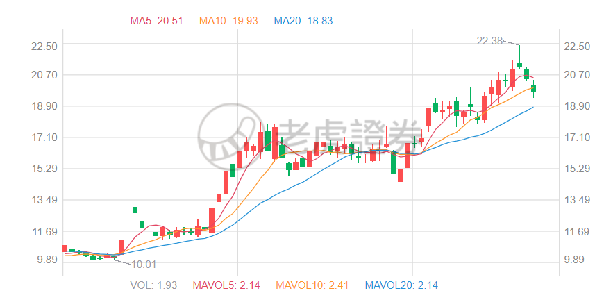 1626267743198877.png image.png