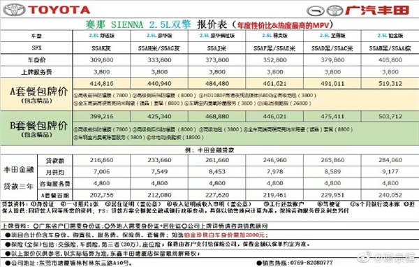 广汽丰田国产塞纳上市!4S店加价详情表曝光 最低配落地破40万