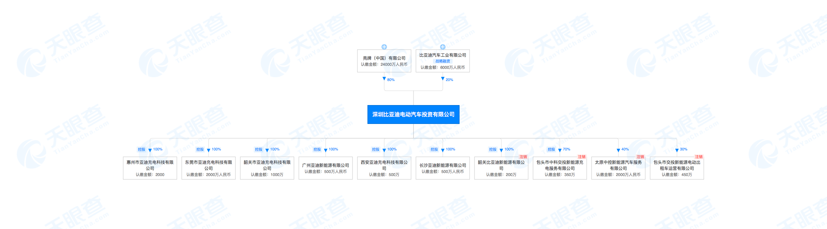 1672215754335359.png 深圳比亚迪电动汽车投资有限公司-股权穿透图-天眼查.png