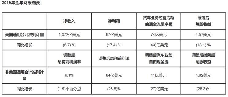 æ±½è½¦ä¹å®¶