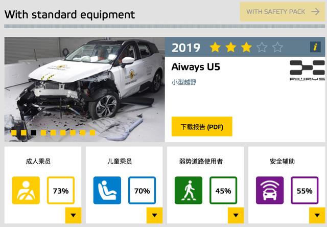 三款中国车型参加欧洲碰撞，爱驰U5评分三星，名爵评分双五星