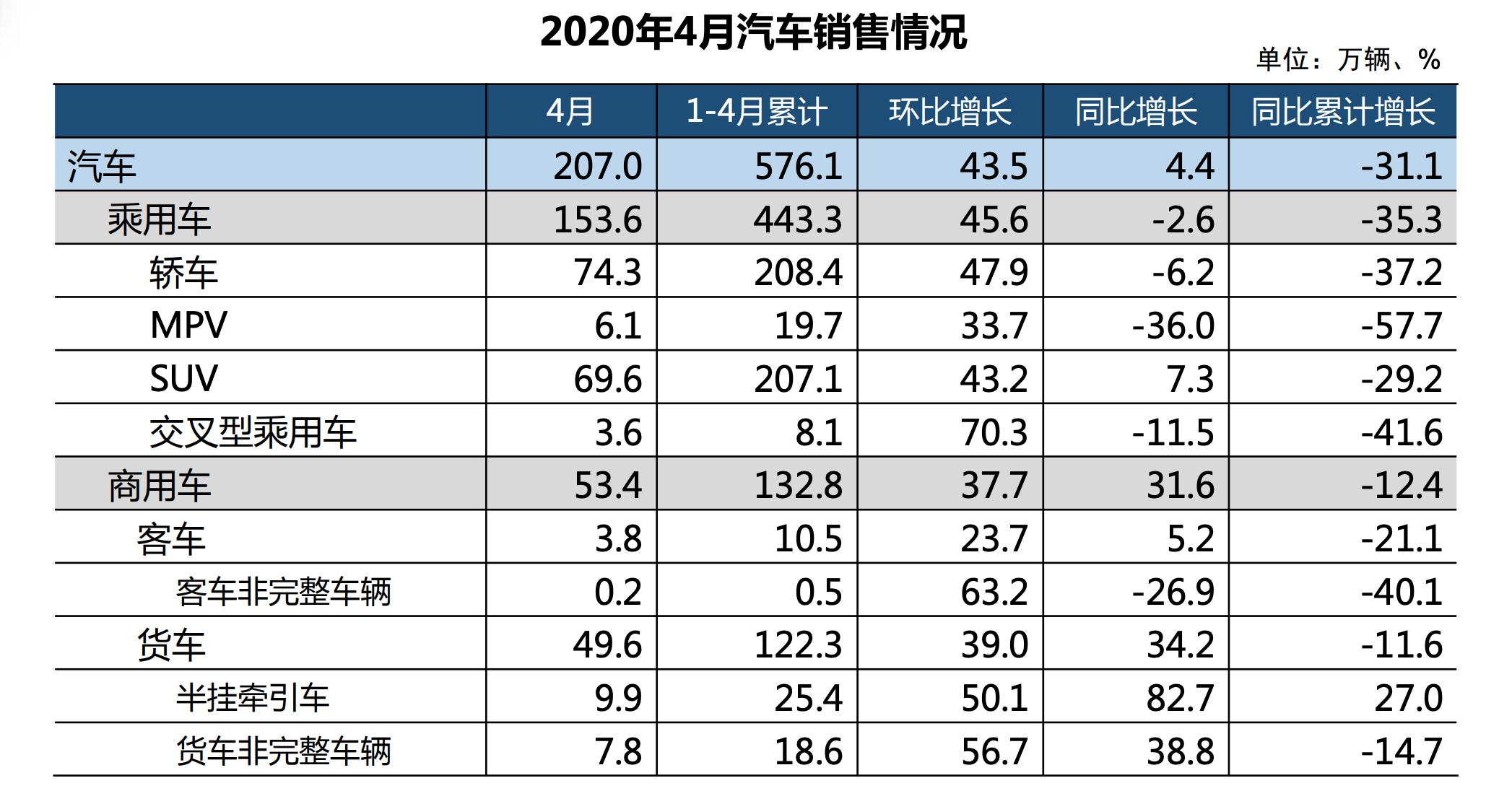 2020å¹´4ææ±½è½¦éå®æåµ