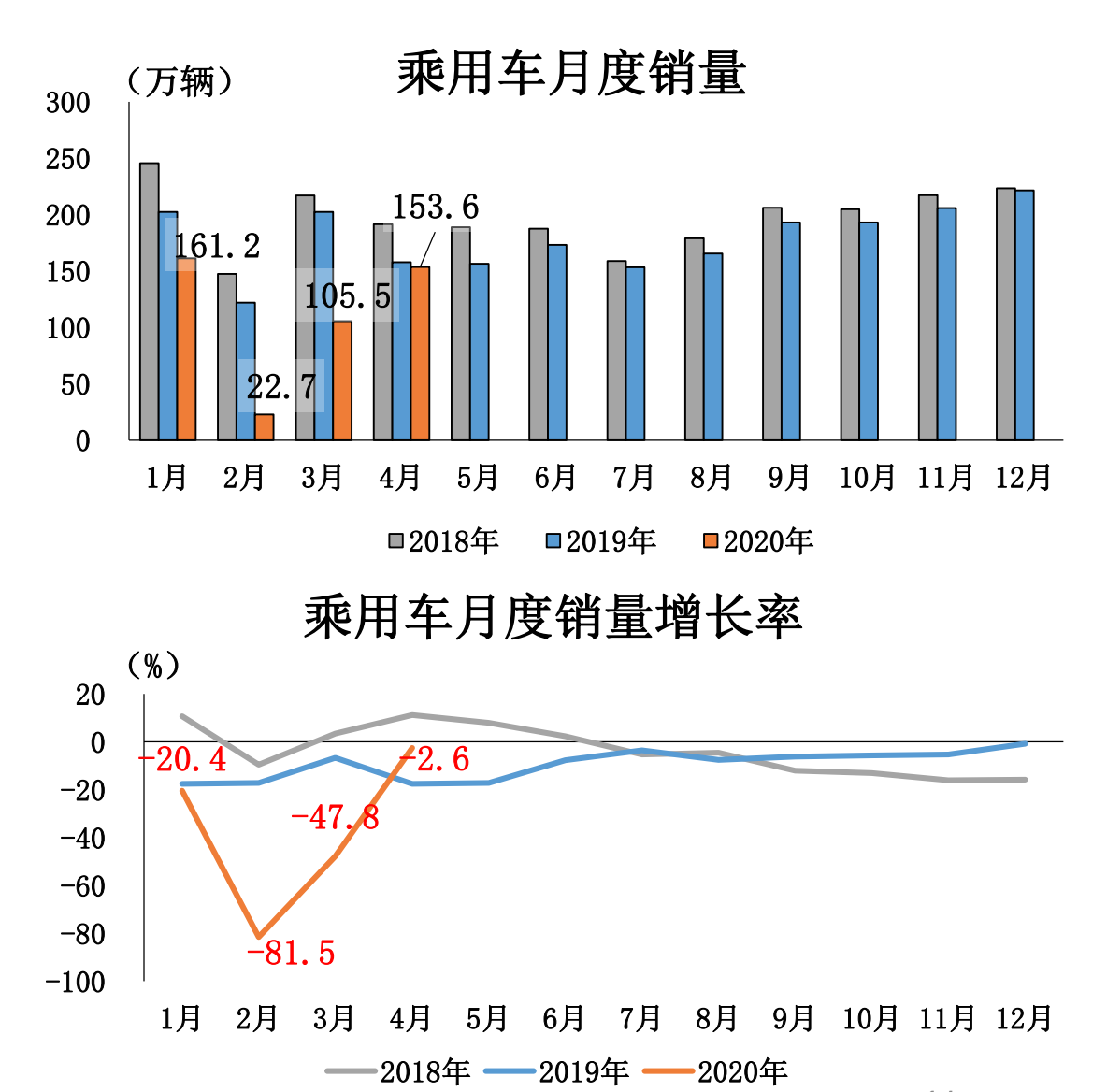 ä¹ç¨è½¦4æééæåµ