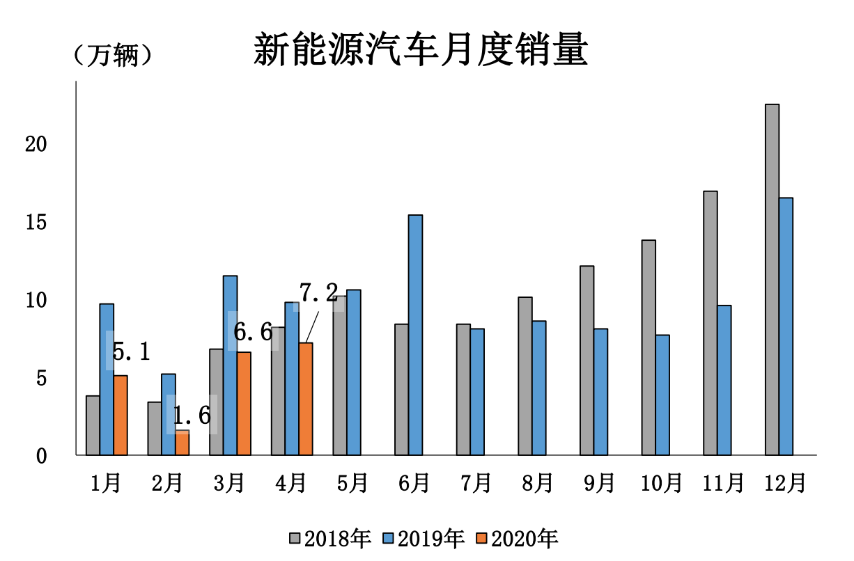 2020å¹´4ææ°è½æºæ±½è½¦éé