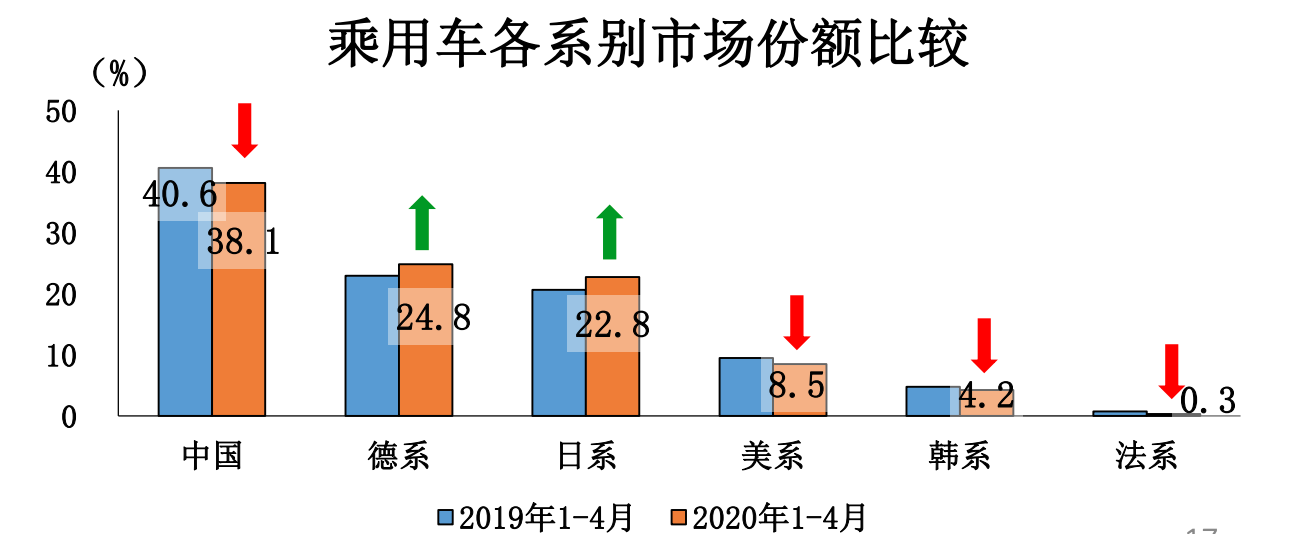 ä¹ç¨è½¦åç³»å«å¸åºä»½é¢æ¯è¾