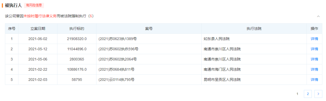 ▲涌鑫集团成为限制高消费企业、多次成为被执行人（截图自天眼查）