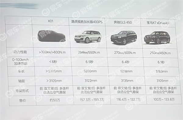 四缸增程器、零百加速不到6秒！售价50万的理想X01买吗