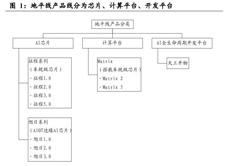 大众牵手地平线， 下一步反攻特斯拉？