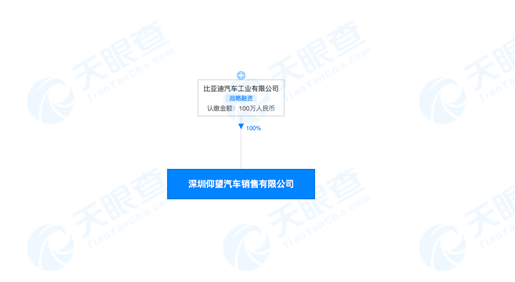 深圳仰望汽车销售有限公司-股权穿透图-天眼查.png
